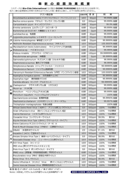 バイオサイド（Bio Cide International ）社の製品の登録・許可