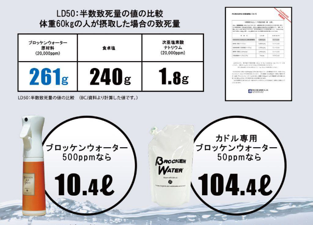 水と同等の安全性が証明されています！！
